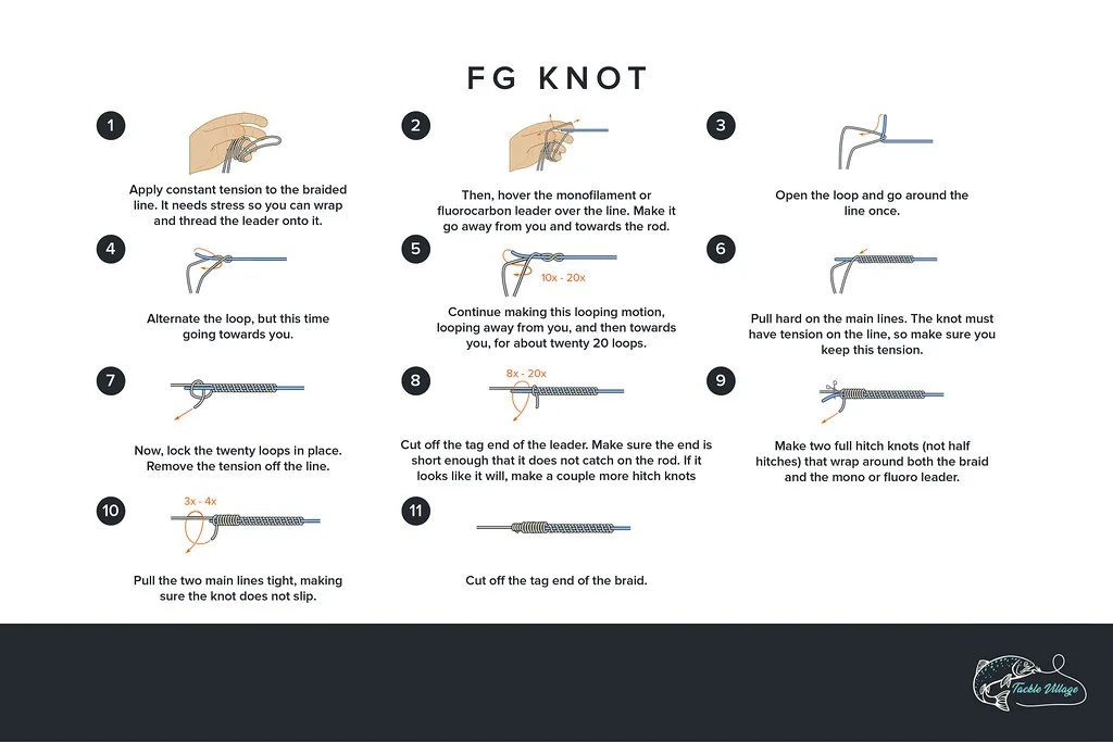 FG knot: the braid-to-leader join, tied